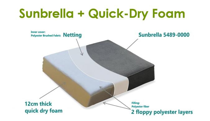 MARTINA 6-SEAT OUTDOOR FURNITURE SEATING SET WITH SUNBRELLA FABRIC